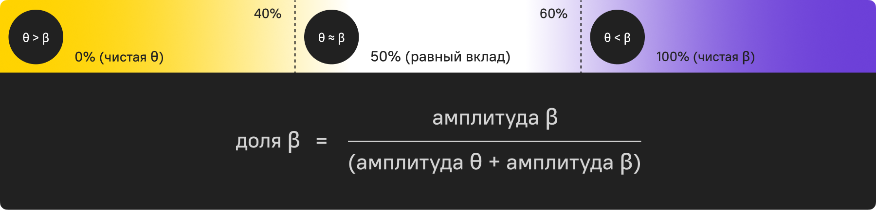 Схема цветовой обратной связи