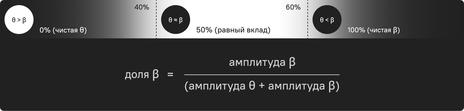 Схема плотности точек
