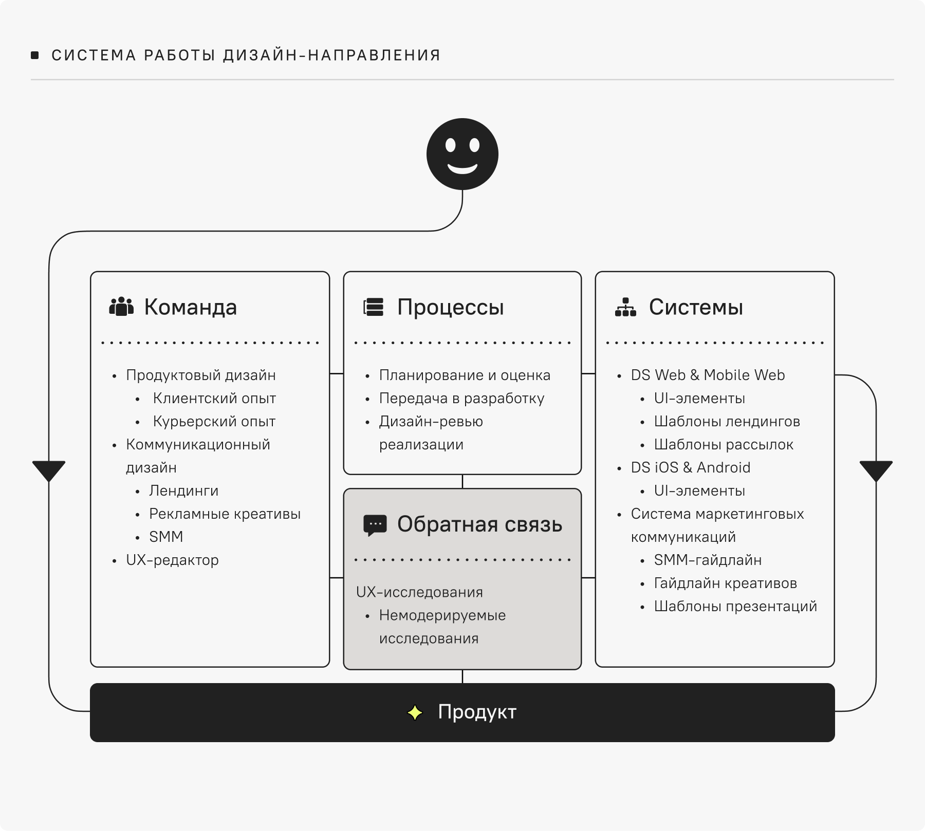 Изображение проекта Достависта 3